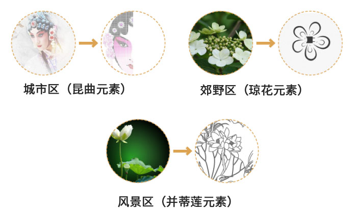 融入城市風(fēng)景文化的公交候車亭設(shè)計——以江蘇省昆山市為例-8-s.jpg