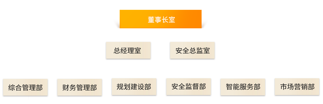 組織架構.png